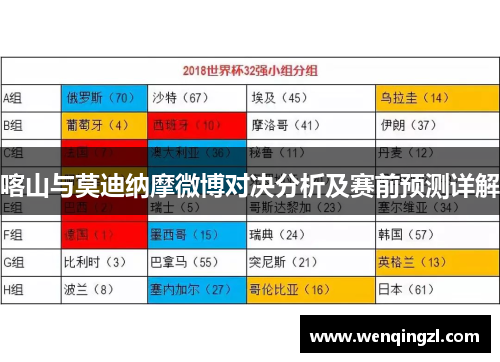 喀山与莫迪纳摩微博对决分析及赛前预测详解