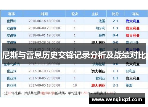 尼斯与雷恩历史交锋记录分析及战绩对比