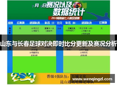 山东与长春足球对决即时比分更新及赛况分析