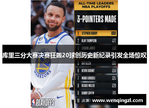 库里三分大赛决赛狂轰20球创历史新纪录引发全场惊叹